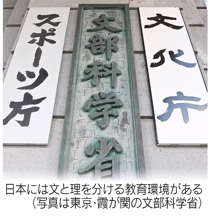 日本には文と理を分ける教育環境がある（写真は東京・霞が関の文部科学省）